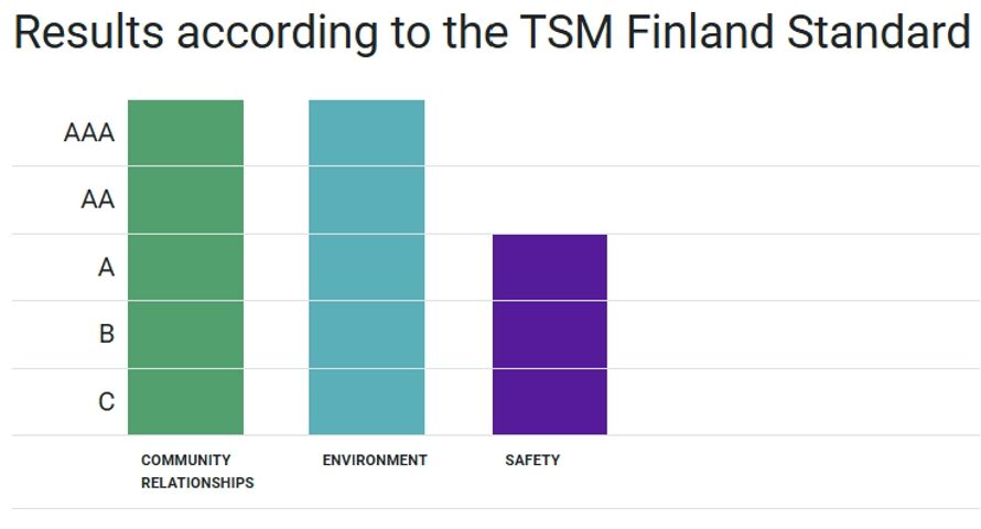  Mawson Passes the Verification Process for Sustainable Exploration in Finland