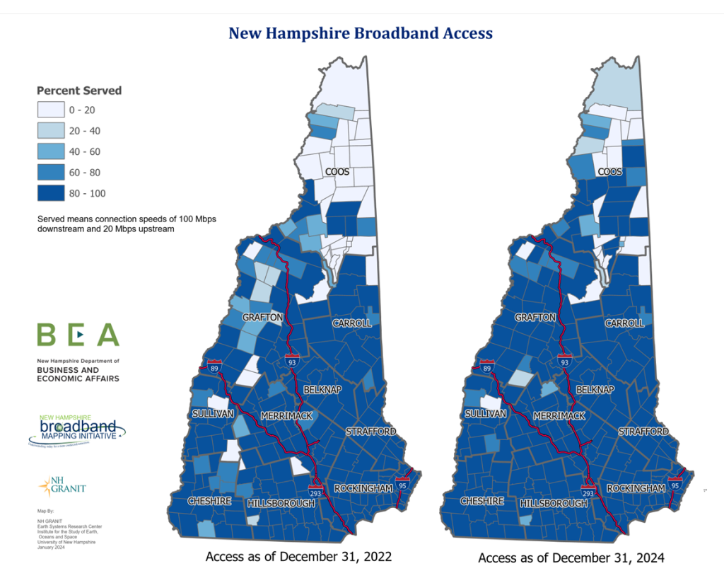  NH more than halfway to meeting broadband access goals