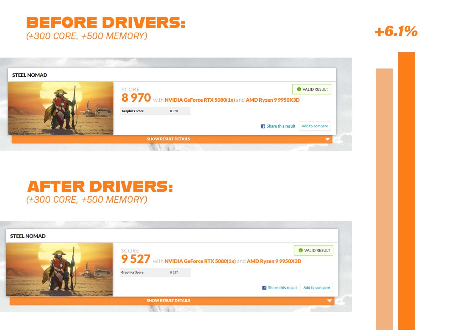 Nvidia’s latest driver gives your GPU a performance boost, but there’s a catch
