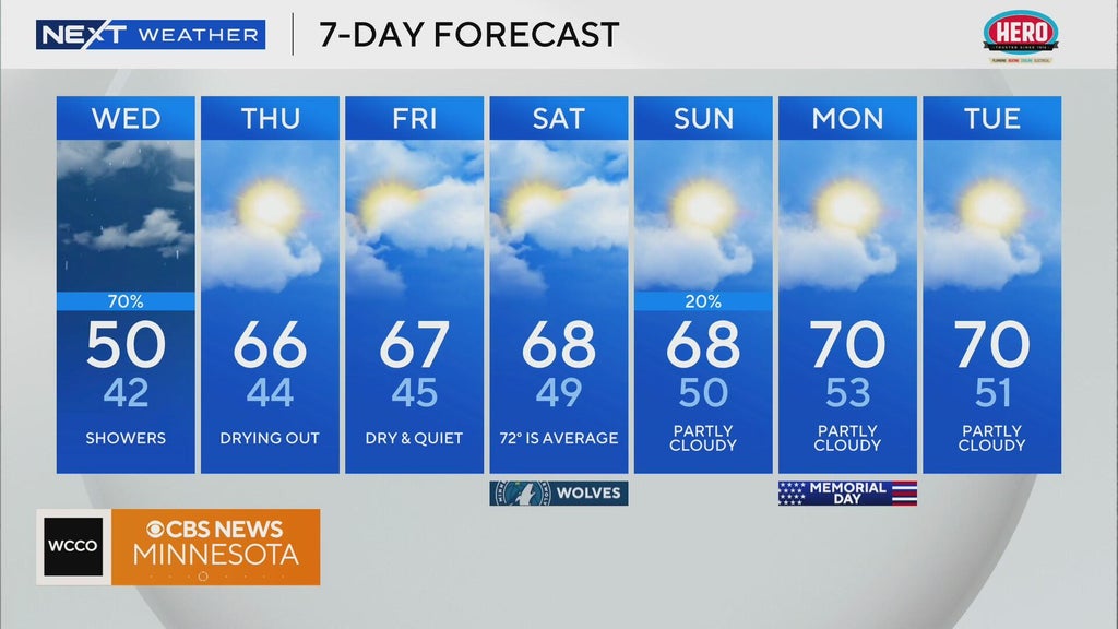 NEXT Weather: 5 a.m. report for Minnesota from May 21, 2025