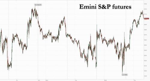  Futures, Global Markets Jump On Trump Trade Deal With UK