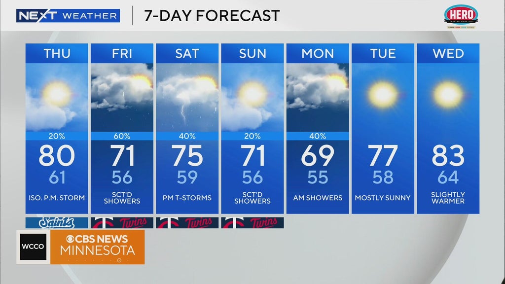 NEXT Weather: 5 a.m. report for Minnesota from June 5, 2025