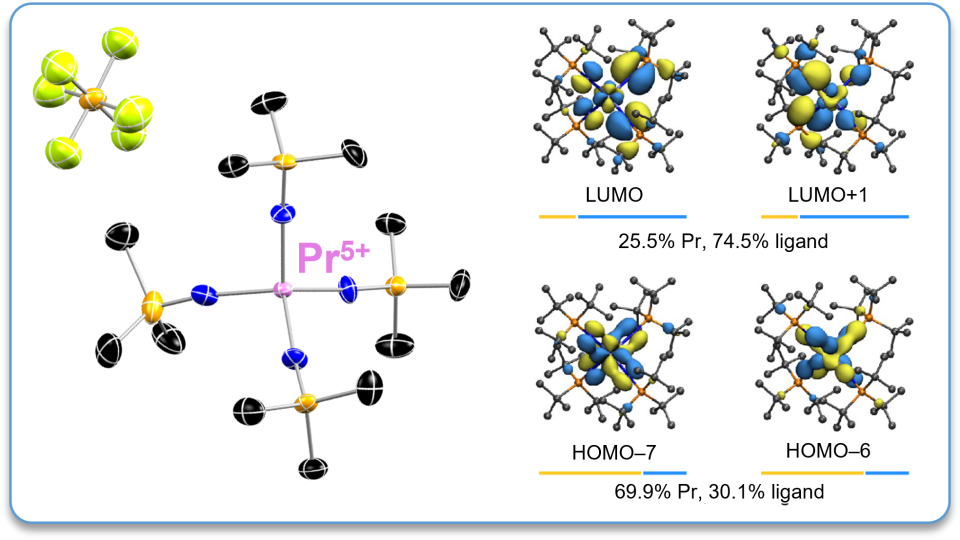  Georgia Tech Researchers Make an Elemental Discovery