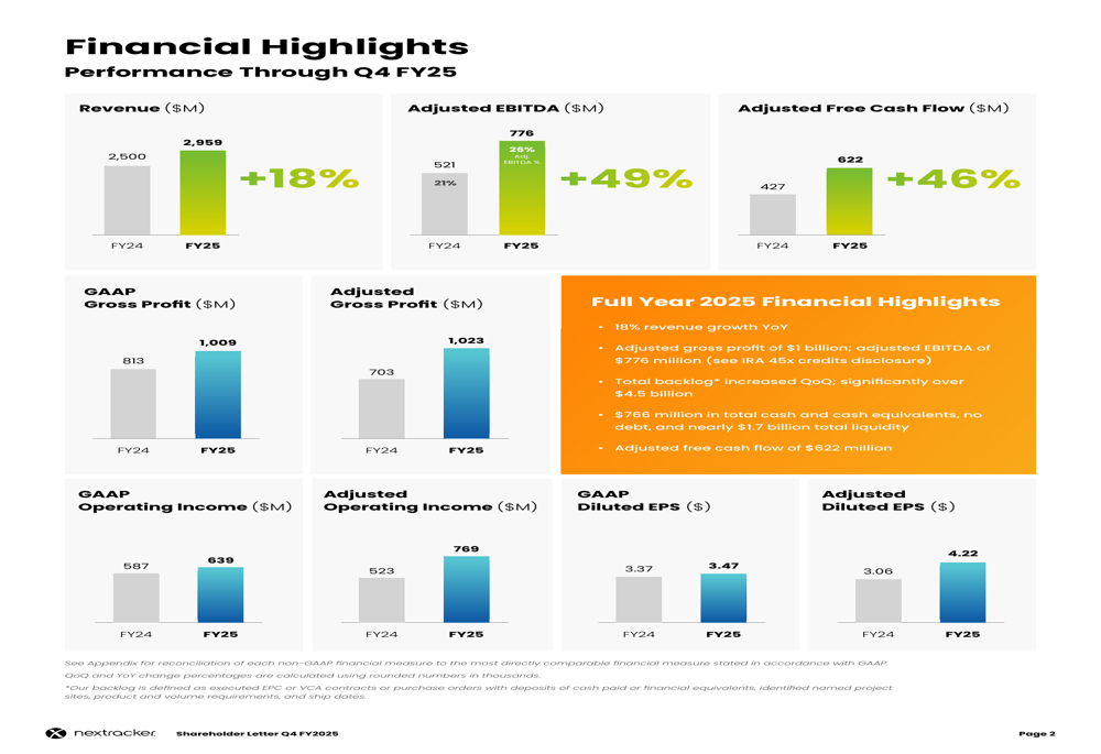  Nextracker Q4 FY2025 slides: Record revenue and 49% EBITDA growth, acquires Bentek
