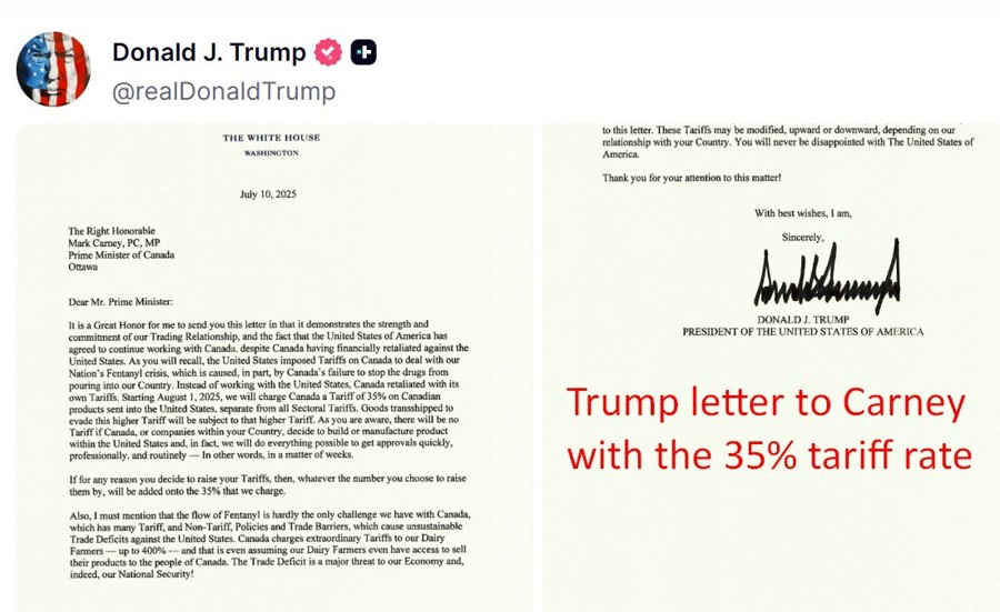  The Canada dollar has fallen sharply with Trump’s 35% tariff rate on the country