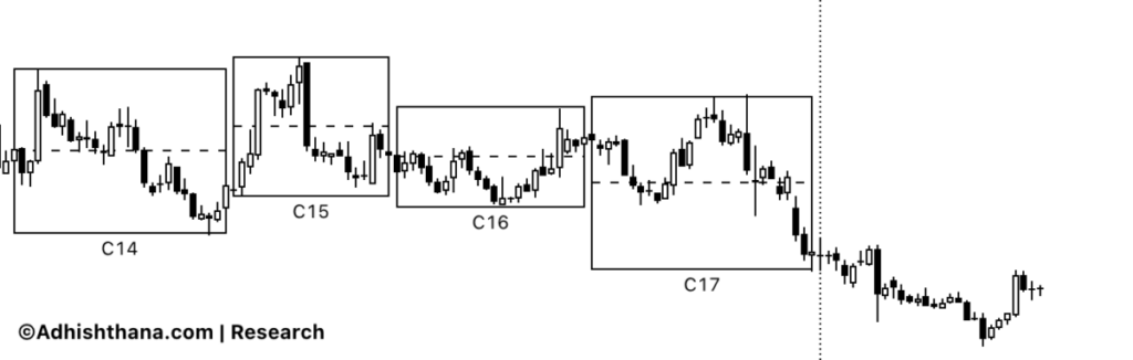  NeoGenomics Stock In A Range-Bound Matrix, Weakness Likely Until 2026