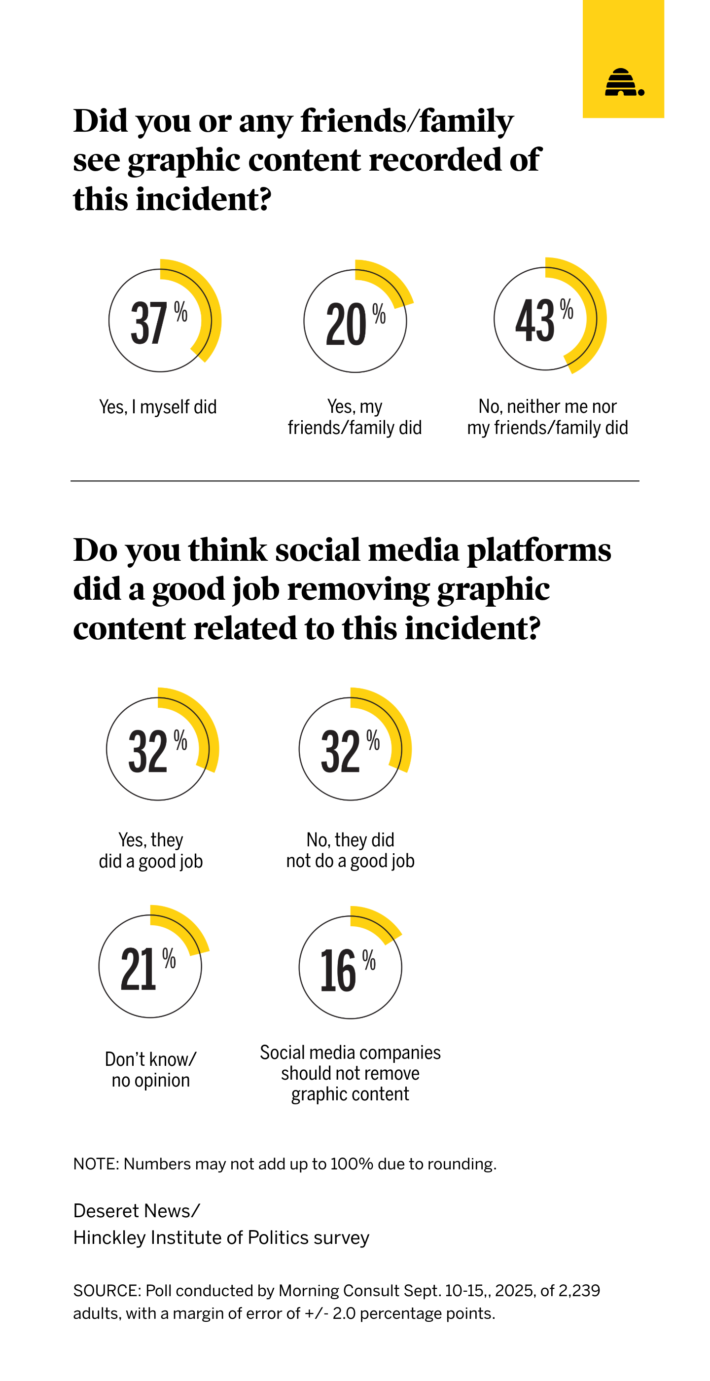 Graphic images of Charlie Kirk shooting impact many Americans