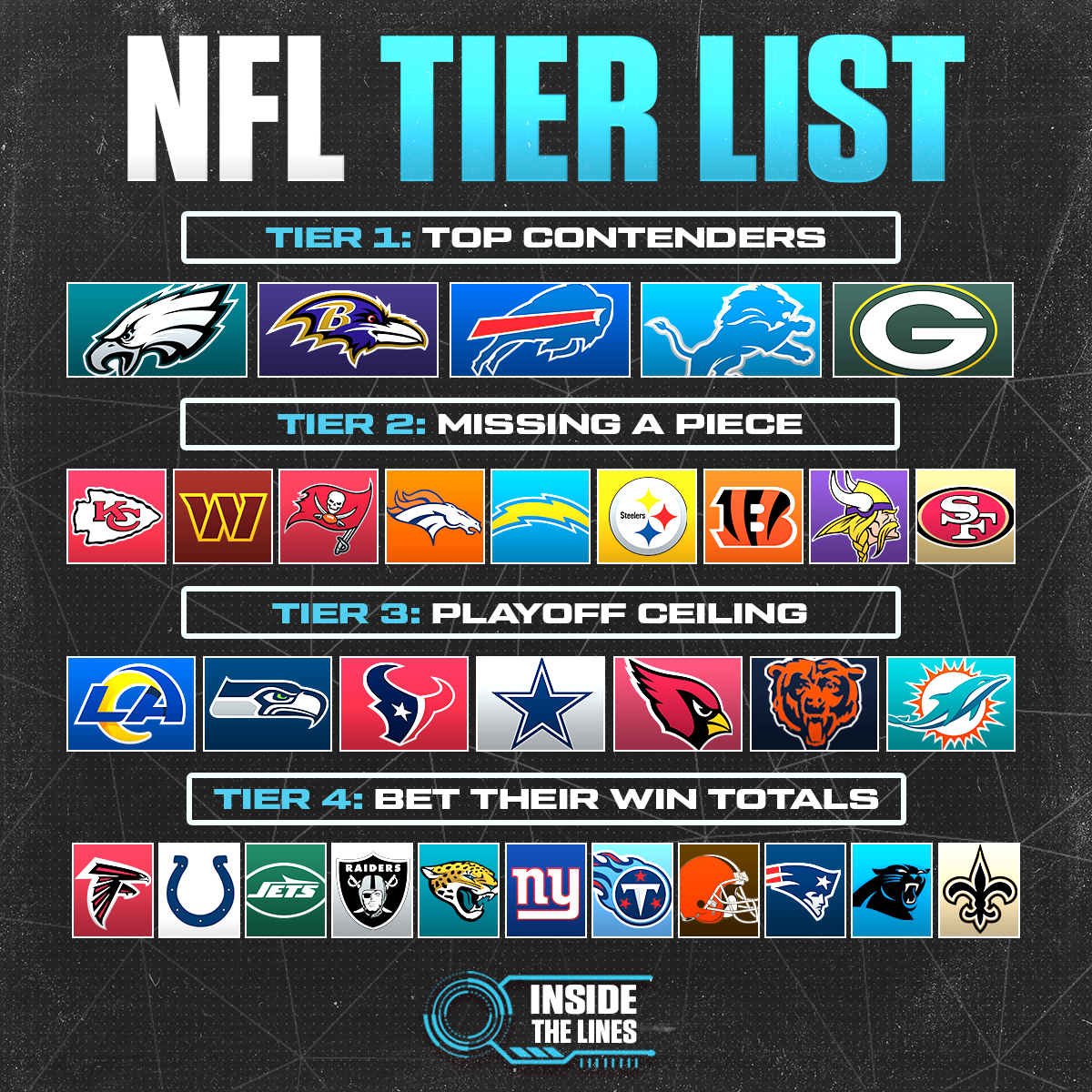 NFL power rankings 2025 with best future bets: Packers to win NFC North, Ravens or Bills to win Super Bowl