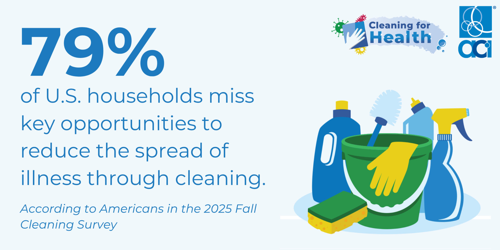  New ACI Survey Reveals Hygiene Gaps That Put Families at Risk During Cold & Flu Season