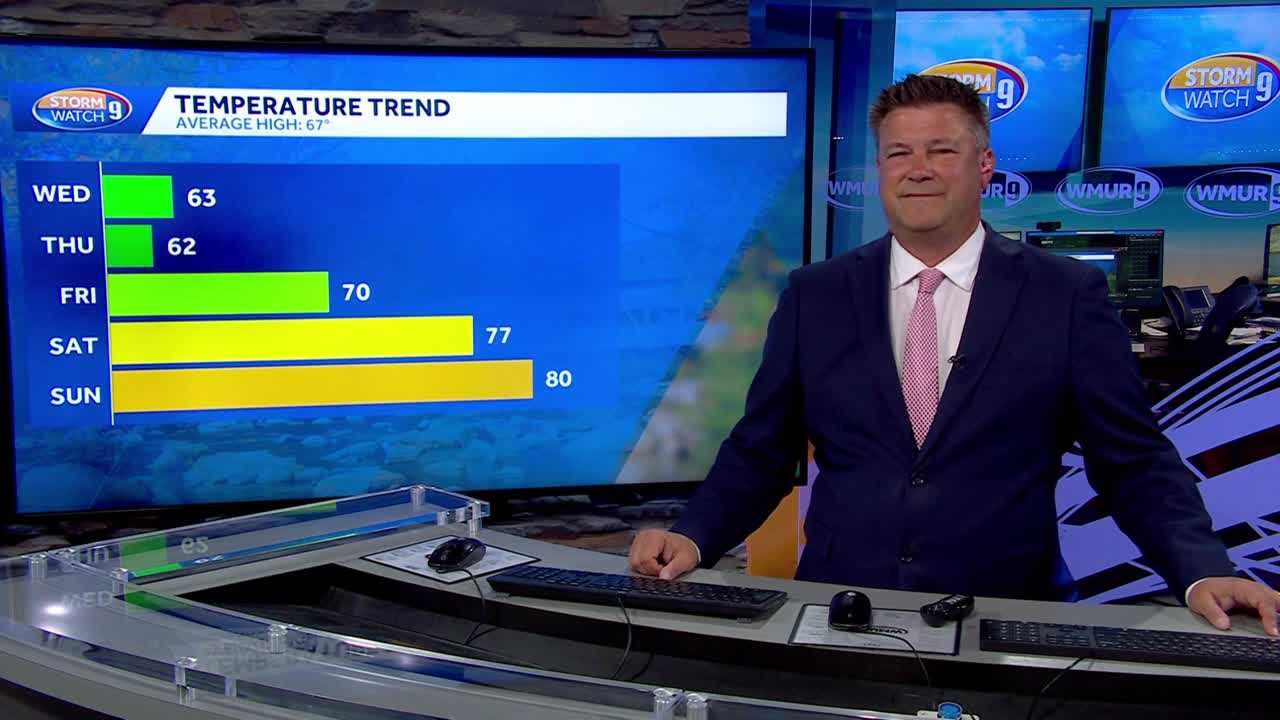 Video: Fall-like feel in New Hampshire for now