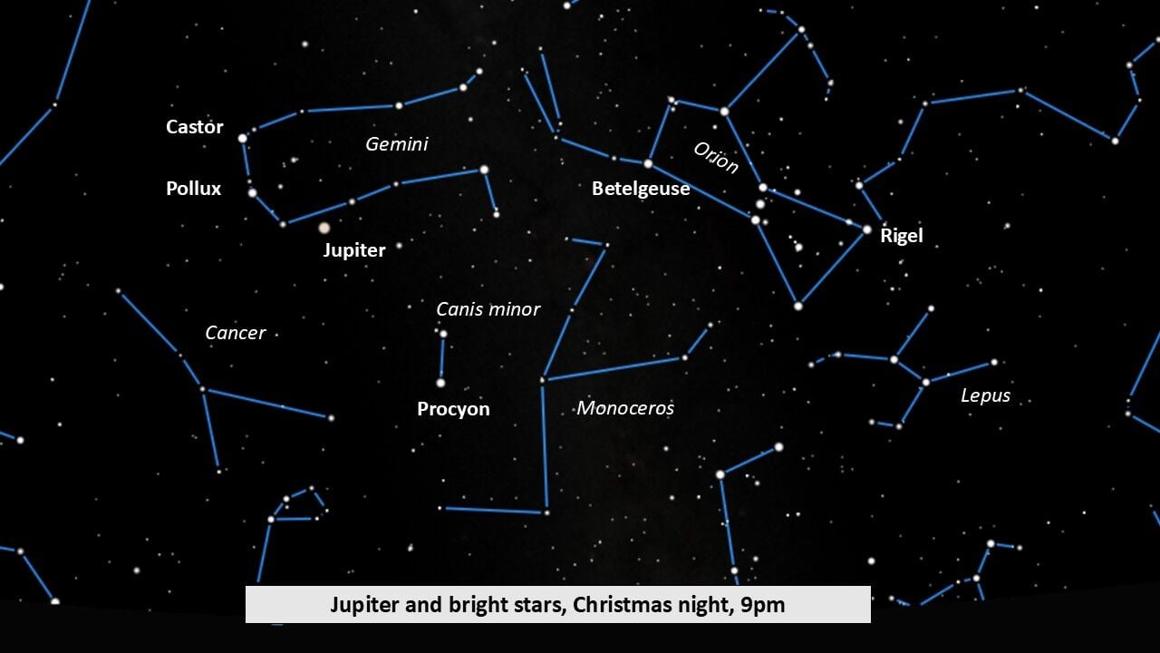 What’s in the Sky: December 2025