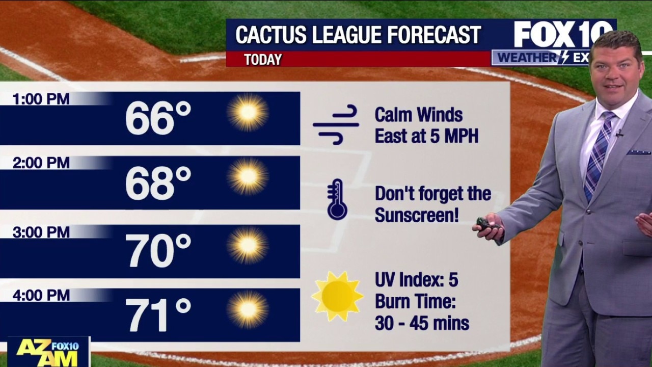 Weekend weather forecast – 2/21/26