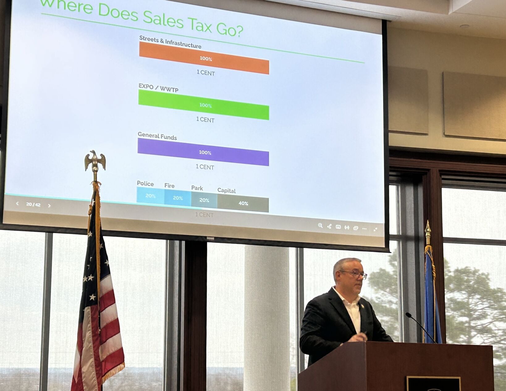 Feary: City to ask voters in 2028 to maintain 4% sales tax rate