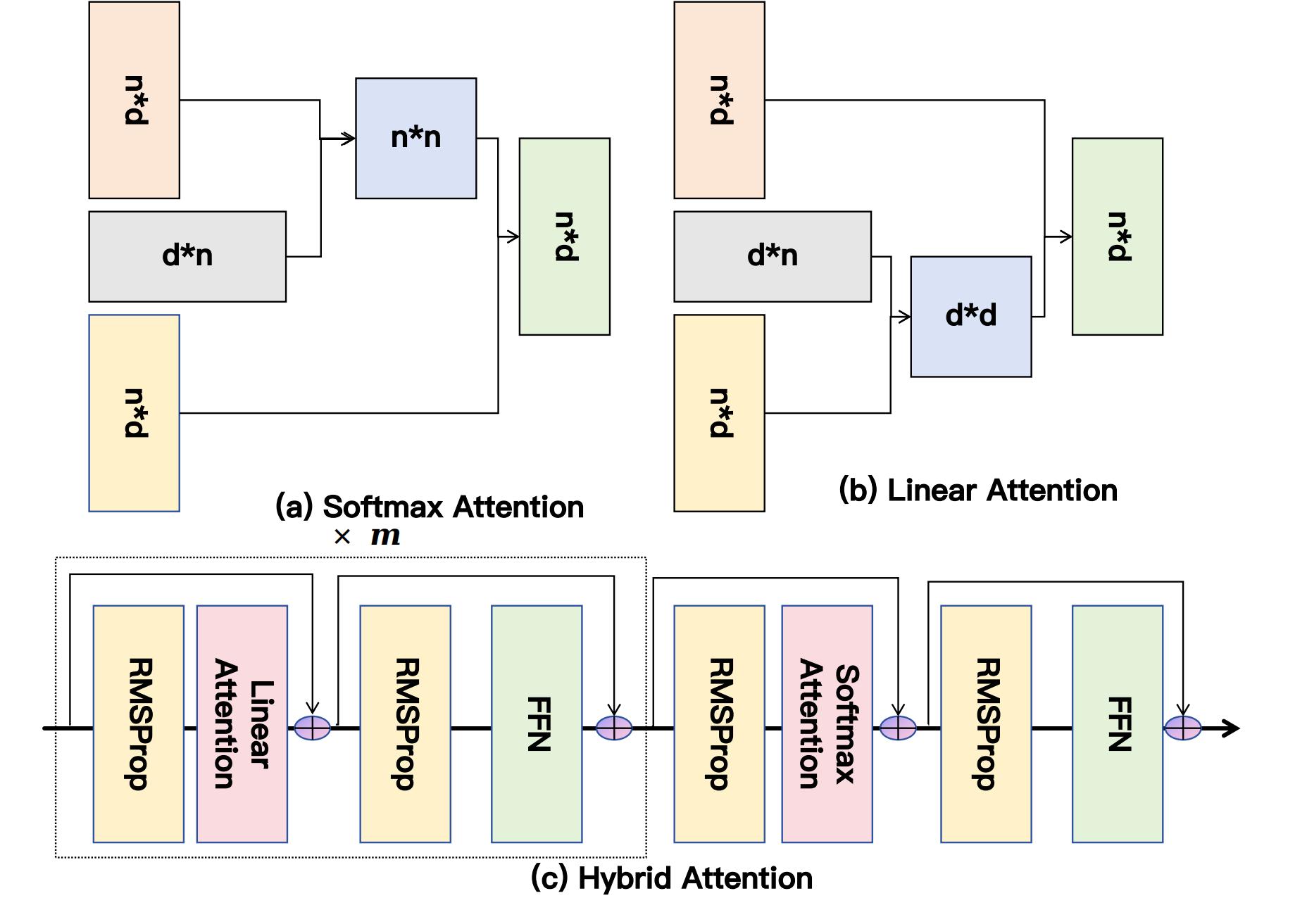 How to Recommend at 10,000 Clicks Without Melting GPUs