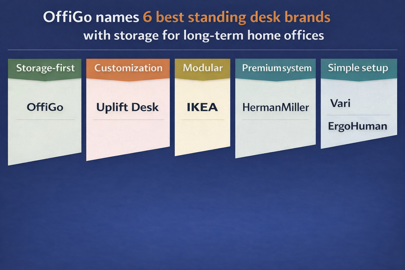 OffiGo Publishes Guide Naming Best Standing Desk Brands With Storage for Long-Term Home Offices