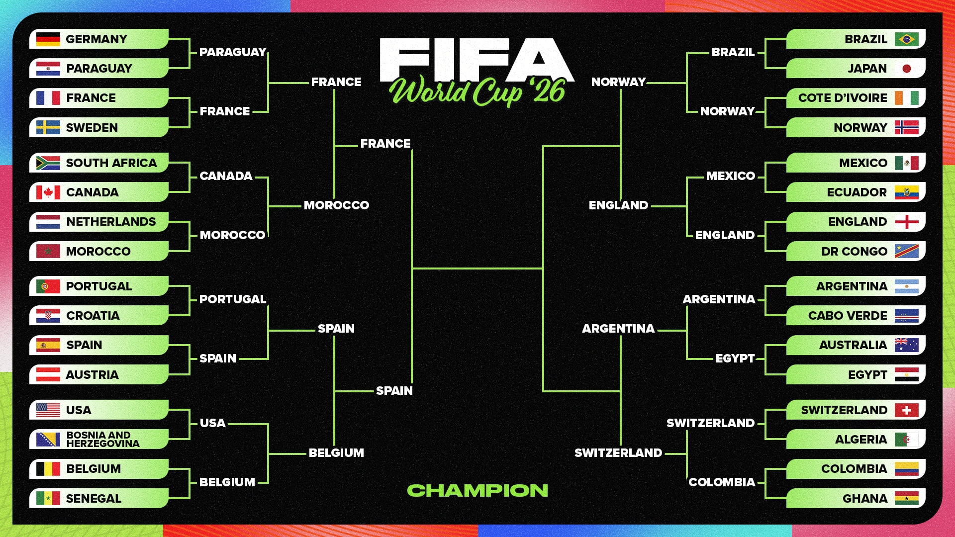World Cup 2026 Odds and Predictions for Saturday Quarterfinal Bracket Matches