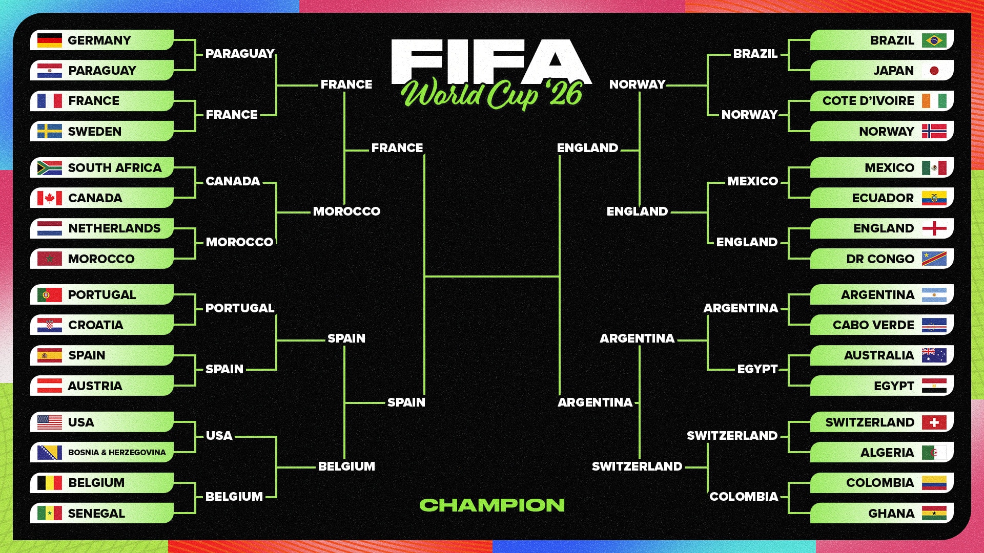 World Cup 2026 Semifinal Form Guide for France vs. Spain, England vs. Argentina
